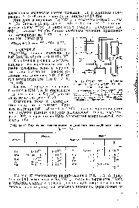 Рис. 15. <a href="/info/25483">Схема синтеза</a> карбонила рения обработкой <a href="/info/80345">перренатов калия</a> и аммония 