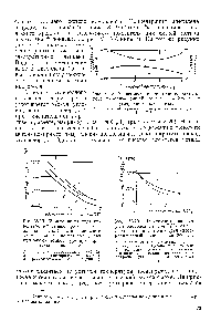 Рис. У-18. Зависимость параметров окислительного пиролиза смесей метана и н-бутана от углеродного показателя 