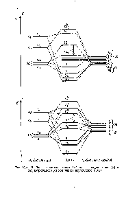 Рис. У.З. Наиболее вероятная схема МО для октаэдрического (а) и тетраэдрического (б) <a href="/info/78731">комплексов переходного</a> металла.