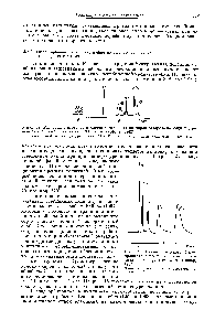 Рис. 14. <a href="/info/3080">Разделение изотопов</a> и <a href="/info/958648">ядерных спиновых</a> <a href="/info/578652">изомеров водорода</a> на модифицированном стеклянном капилляре (Монке и Зафферт, 1962).