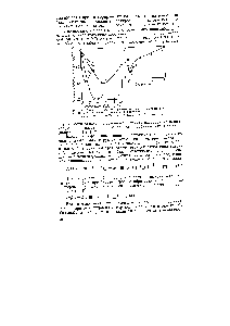 Рис. 55. <a href="/info/403306">Влияние содержания</a> добавок на <a href="/info/6338">среднюю скорость</a> окисления (т = I ч) в воздухе медн (а) и никеля (б) 