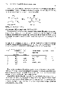 Таблица 16. <a href="/info/1539426">Кинетические параметры реакций</a> замещения атома хлора при <a href="/info/945641">действии анилина</a> на 5-хлор-4,6-динкгробензофуроксан (ХДНБФО) и 2,4,6-тринитрохлорбензол (ТНХБ) в <a href="/info/276930">бензольном растворе</a> при <a href="/info/26133">начальных концентрациях</a> реагентов 2 10 моля [464а]