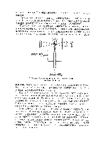 Рис. 24. <a href="/info/855414">Схема прибора</a> для фотоэлектрического анализа.