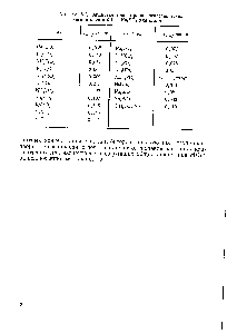 Таблица 5,6. Защитные концентрации неорганических ингибиторов в 0,1 и. Маг804 для стали