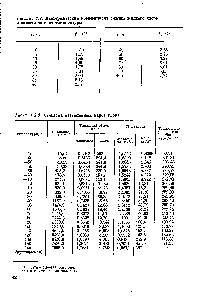 Таблица 2.2. Изотермический коэффициент сжатия <a href="/info/148878">жидкого хлора</a> в зависимости от температуры