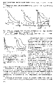 Рис. VI 1.7. Термограммы двухфазного (а) и однофазного б) <a href="/info/1505522">процессов замораживания</a> мяса 