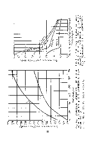 Рис. 1-15. Зависимость <a href="/info/158956">теплоемкости азото-водород</a>-ной смеси от давления пря 25 °С (по данным И. Ф. Голубева, 1937 г.) 