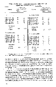 Таблица 4.4. <a href="/info/366063">Равновесные соотношения</a> метилзамещенных <a href="/info/1014166">изомеров парафиновых</a> углеводородов i 3 -С [11]