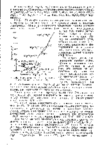 Рис. 80. <a href="/info/961068">Политермная диаграмма растворимости</a> <a href="/info/71420">хлористого магния</a> в воде
