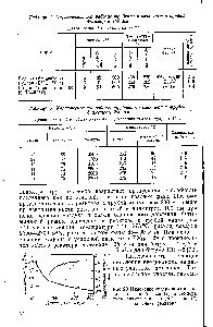 Таблица 4. <a href="/info/1749187">Характеристика работы трубчатых</a> реакторов с трубой диаметром 150 мм