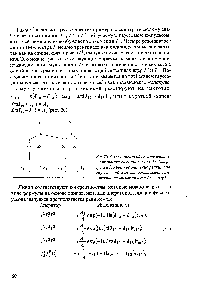 Рис. 20. <a href="/info/1449893">Схематический спектр</a> спина I связанного со спинами / и7 (вверху) и абсолютное значение реакции на гауссовский импульс, приложенный в резонансе мультиплета 1 (внизу)