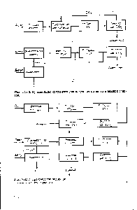 Рис. VIII.2. <a href="/info/1457179">Производство синтез-газа</a> для <a href="/info/109061">получения метанола</a> и высших спиртов.