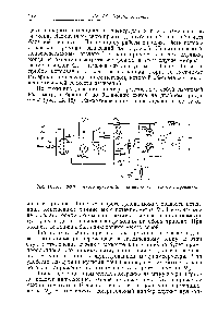 Рис. IX. 16. <a href="/info/1820314">Схема точного</a> прибора для потенциометрического титрования.