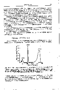 Рис. 45.13. <a href="/info/10144">Разделение компонентов</a> ванкомицина гель-хроматографией [122]