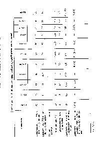 Таблица 29. Свойства атмосферостойких кремнийорганических эмалей