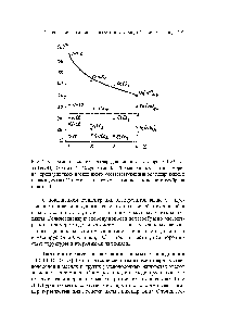 Рис. 4. Зависимость Се от <a href="/info/463277">числа зарядов</a> ионов-коагуляторов у 1,8% золя Ре(ОН)з (кривая 1), 4% суспензии 0,5-3,0 микронных частиц г умбрина, цредварительно насыщенного соответствующими <a href="/info/72779">коагулирующими ионами</a> (кривая 2) и суспензии тех же <a href="/info/186719">частиц ненасыщенного</a> гумбрина (кривая 3).
