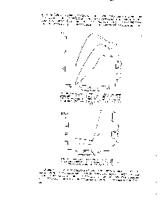 Рис. 10. <a href="/info/26121">Температурная зависимость</a> 1Д12 ст во время хемосорбции ацетона (кривая /), Д1ст (Г во время дегидрогенизации изопропилового спирта (кривая //) и <a href="/info/25755">выхода реакции</a> (кривая II) для катализатора N 0.