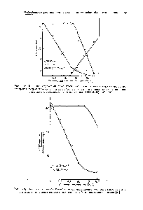 Рис. 3-18. Зависимость <a href="/info/476374">интенсивности полос поглощения</a> <a href="/info/19977">гидроксильных групп</a> в <a href="/info/349739">спектрах никель</a>-<a href="/info/190544">декатионированных</a> цеолитов У от содержания никеля [81].