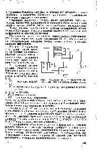 Рис. 2. <a href="/info/24140">Структурная схема</a> <a href="/info/51034">замкнутой системы управления</a> <a href="/info/25680">реактора синтеза</a> ЭХСов.