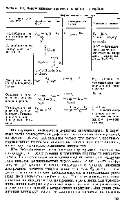 Таблица 3.3, Модели <a href="/info/1471432">кинетики процессов адсорбции</a> и десорбции