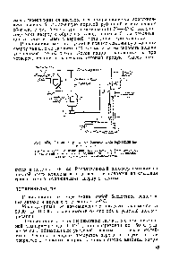 Рис. 45а. Схема непрерывной блочной полимеризации винилацетата 