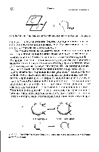 Рис. 37. <a href="/info/3226">Электроциклические реакции</a> с участием п тт электронов. а — в <a href="/info/767289">общем виде</a> 6 — пример.
