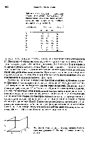 Таблица 12.4-1. Полный двухуровневый <a href="/info/50716">факторный эксперимент</a> 2 . Звездочками отмечены эксперименты, составляющие <a href="/info/941644">полуреплику</a> дробного эксперимента (рис. 12.4-4)