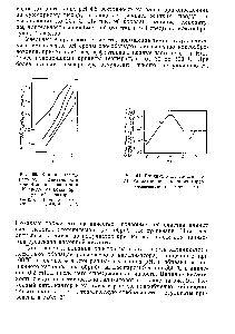 Рис. 90. <a href="/info/15368">Влияние температуры</a>, длительности <a href="/info/148894">ионообменной очистки</a> и pH среды на коксообразующий фактор 