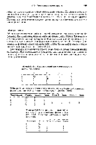 Таблица 13.2-5. <a href="/info/141708">Матрица связей</a> для молекулы фосгена (см. рис. 13.2-4)
