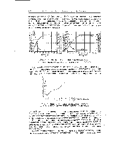 Рис. 6. <a href="/info/359261">Зависимость электропроводности</a> мембран ДПВ-17 от <a href="/info/402789">концентрации хромато</a>-сульфатных растворов