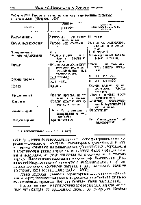Таблица 50.Различия в признаках меЖДу современными хищными и КОПЫТНЫМИ (Simpson, 1953)