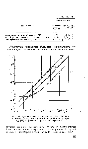 Рис. 50. <a href="/info/33982">Сравнительные характеристики</a> <a href="/info/862688">магнетронного манометра</a> с <a href="/info/1614717">горячим катодом</a> (кривая 1) и манометрами ИМ-12 (кривая 2) и ММ-14С (кривая 5).