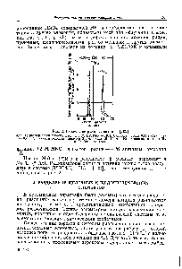 Рис. 2. <a href="/info/743142">Разделение радия</a> и актиния [103].