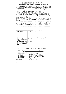 Таблица 25. <a href="/info/19126">Основные реакции</a> насыщенных углеводородов