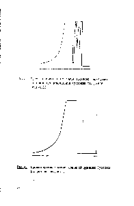 Рис.4. Хроматограмма толуола основной фракции (условия разделения см.рис.I),
