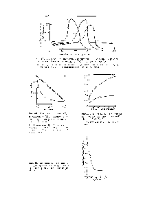 Рис. 39. <a href="/info/335896">Дифференциальные кривые распределения</a> полиэфиров с различной <a href="/info/128142">степенью завершенности реакции</a> (р) по молекулярным весам