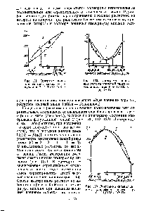Рис. 133. Диаграмма кипения системы хлороформ — ацетон при Р = 1,0133 10 Па