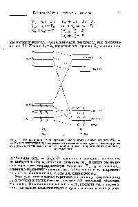Рис. 24. Корреляционная <a href="/info/1673455">диаграмма молекулярных орбиталей</a> для 2Nj -> N4 (тетраэдрическая) сохраняются <a href="/info/1668831">элементы симметрии точечной группы</a> Dad (М0> являющиеся <a href="/info/9226">линейными комбинациями</a> 2х-орбиталей атомов азота,
