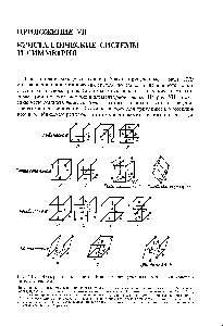 Рис. VII. I. <a href="/info/1648218">Четырнадцать</a> решеток Бравэ, <a href="/info/1394679">распределенных среди</a> семи кристаллических систем.