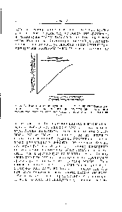 Рис. 2. <a href="/info/153403">Влияние концентрации реагента</a> в проявляющем растворе на выход окрашенного производного при постоянном количестве исследуемого вещества в зоне хроматограммы на