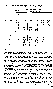 Таблица 4.2. Результаты проверки конкурирующих гипотез по <a href="/info/1483844">классическому методу</a> и <a href="/info/2892">энтропи</a>Ёному <a href="/info/1456026">методу Бокса</a>—Хилла
