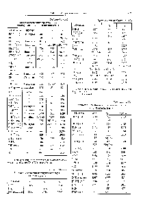 Таблица 14.4.120 Частоты колебаний изогнутых молекул типа ХНг (см )