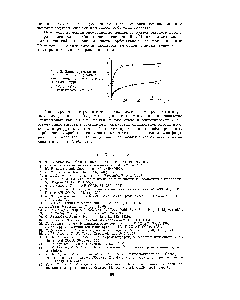 Рис. 5. Зависимость кинетики сорбции иона N1 угольно-диметилглиоксимовым сорбентом от температуры