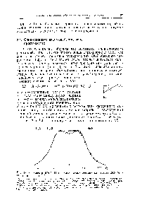 Рис. IV. 30 Спектр ЯМР Н твердого 1,2-дихлорэтана на частоте 29,5 МГц (Гутовский и сотр [14]).
