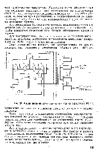 Рис. 25. Функциональная схема газоанализатора на сероуглерод КС-12.