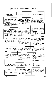Таблица 61. <a href="/info/269186">Основные неполадки</a> цианистых электролитов меднения