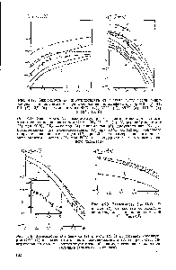 Рис. 4.18. Зависимость 012 <a href="/info/383522">низкомолекулярных веществ</a> от состава <a href="/info/128952">статистических сополимеров</a> для систем СКН — Нг (/), Ог (2), N2 (3), дибутилфталат (7) при 20°С, СКС — бензол (4), циклогексан (5), дибутилфталат (6), дибутилсебацинат (5), диоктилсебацинат (9) при 70 °С, <a href="/info/165020">сополимер винилового спирта</a> с винилацетатом — вода (10) при 50°С, сополимер изопрена с <a href="/info/585426">метил-метакрилатом</a> — метан (II) при 20 °С (ф1 — <a href="/info/949866">содержание звеньев</a> жесткоцепного полимера)
