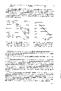 Рис. 1. <a href="/info/25969">Зависимость между</a> смещением валентной ОВ-полосы СНзОВ и потенциалами ионизации эфиров (д), кетонов ( ) и сложных эфиров (О)