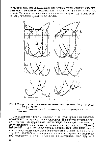 Рис. 5. <a href="/info/1829112">Построение диаграмм состояния</a> систем эвтектического (а) и перитектического (б) типов 