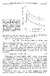 Рис. 3.3. Зависимость <a href="/info/367613">полного сечения рассеяния</a> для алюми- иия от <a href="/info/3620">энергии электрона</a> (размерность сгр) для <a href="/info/131040">упругого рассеяния</a> (1) и <a href="/info/1465728">некоторых процессов</a> неупругого <a href="/info/946003">рассея</a>- ия — <a href="/info/1618166">возбуждения плазмонов</a> (2), <a href="/info/3221">возбуждения электронов</a> проводимости (3) и ионизацт внутренней 1-оболочки (4), [12].
